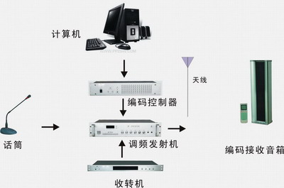 广播系统