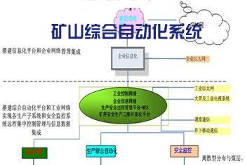 矿山自动化