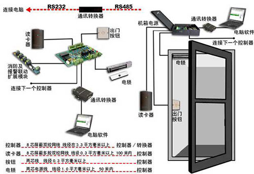 智能小区门禁系统