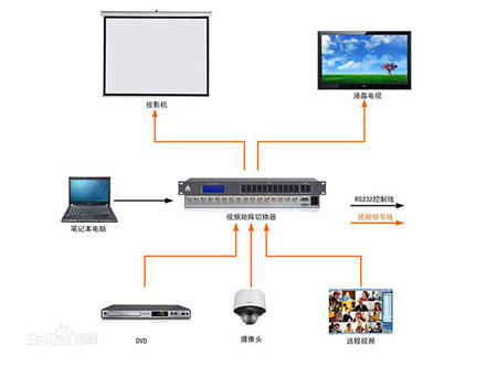 拓扑图